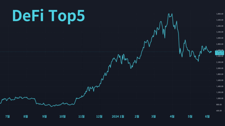 DeFi Top5 Graph